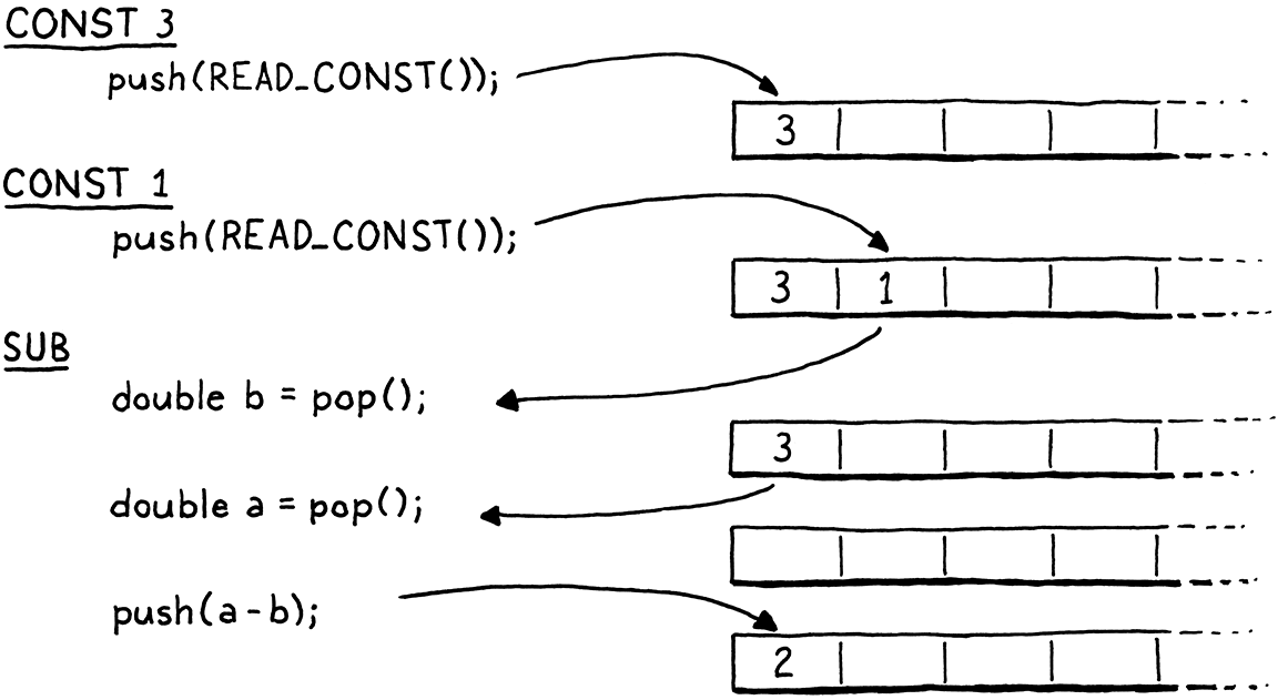 A Virtual Machine · Crafting Interpreters