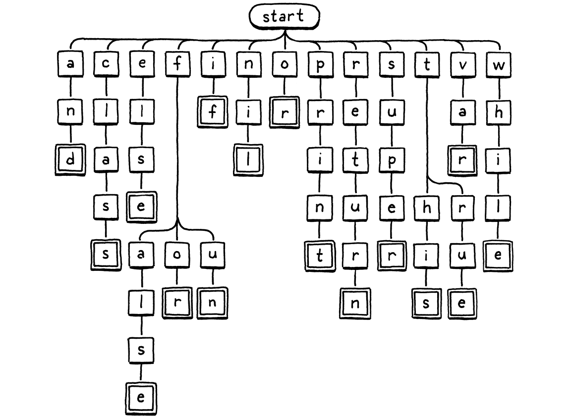 Scanning on Demand · Crafting Interpreters
